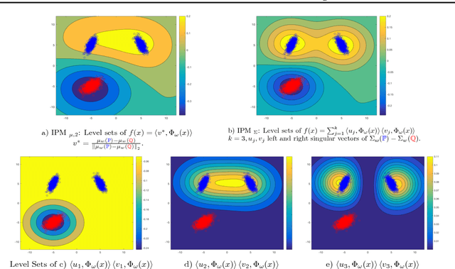 Figure 1 for McGan: Mean and Covariance Feature Matching GAN