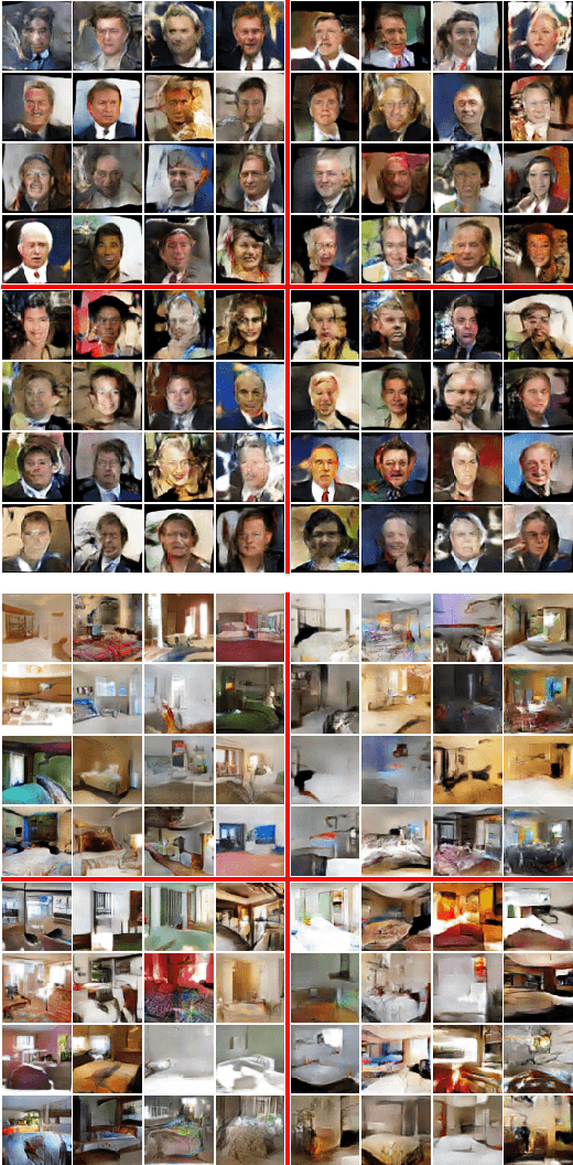 Figure 2 for McGan: Mean and Covariance Feature Matching GAN