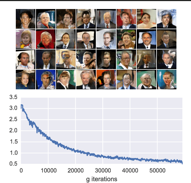 Figure 4 for McGan: Mean and Covariance Feature Matching GAN