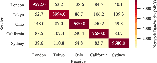 Figure 2 for FLASHE: Additively Symmetric Homomorphic Encryption for Cross-Silo Federated Learning