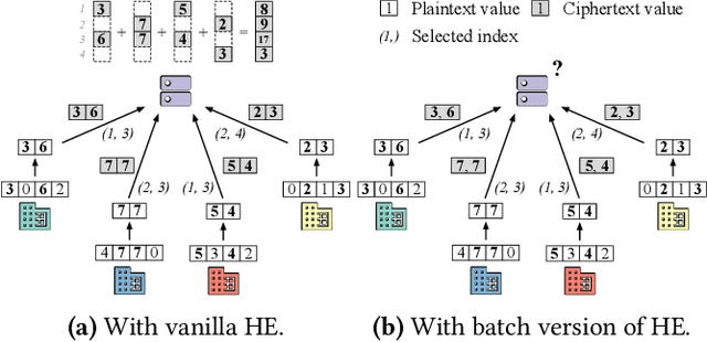 Figure 4 for FLASHE: Additively Symmetric Homomorphic Encryption for Cross-Silo Federated Learning