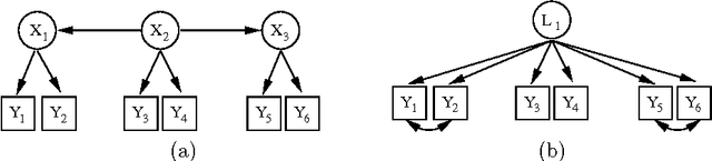 Figure 4 for Measuring Latent Causal Structure