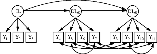 Figure 1 for Measuring Latent Causal Structure