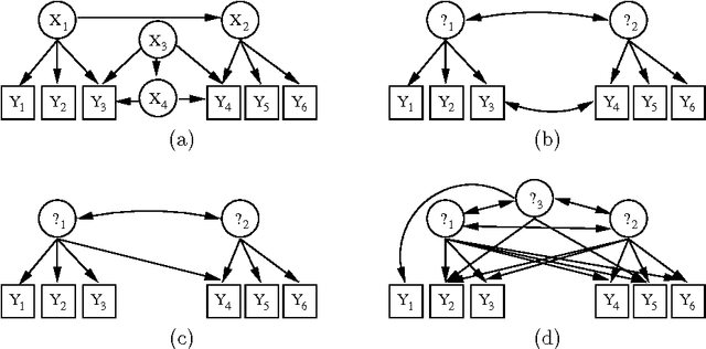 Figure 2 for Measuring Latent Causal Structure