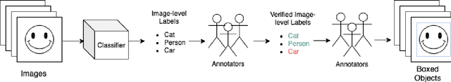 Figure 1 for A Step Toward More Inclusive People Annotations for Fairness