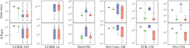 Figure 2 for Goal-Driven Query Answering for Existential Rules with Equality