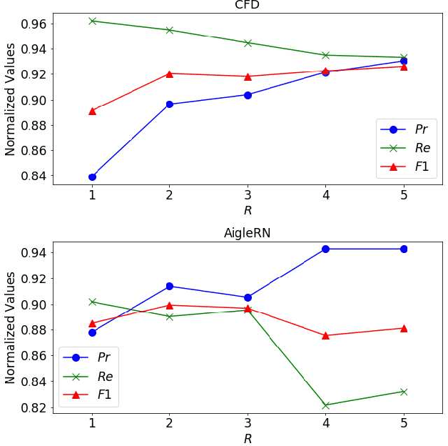 Figure 2 for Automatic Pavement Crack Detection Based on Structured Prediction with the Convolutional Neural Network