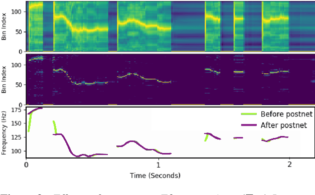 Figure 3 for Controllable Neural Prosody Synthesis