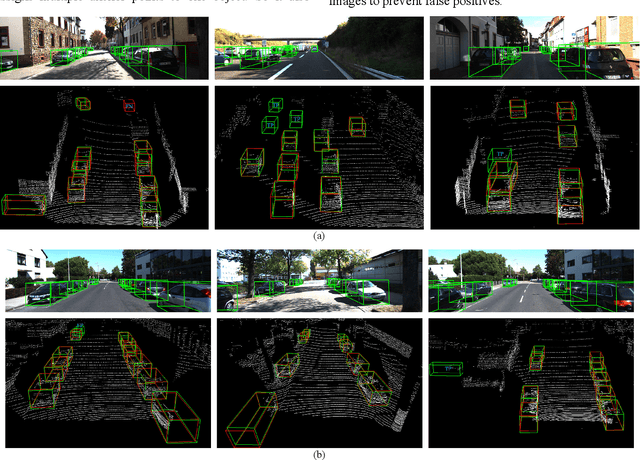 Figure 3 for CenterNet3D:An Anchor free Object Detector for Autonomous Driving