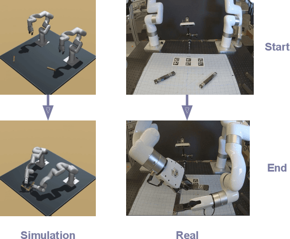 Figure 1 for Bi-Manual Manipulation and Attachment via Sim-to-Real Reinforcement Learning
