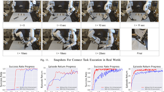 Figure 2 for Bi-Manual Manipulation and Attachment via Sim-to-Real Reinforcement Learning