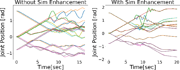 Figure 4 for Bi-Manual Manipulation and Attachment via Sim-to-Real Reinforcement Learning