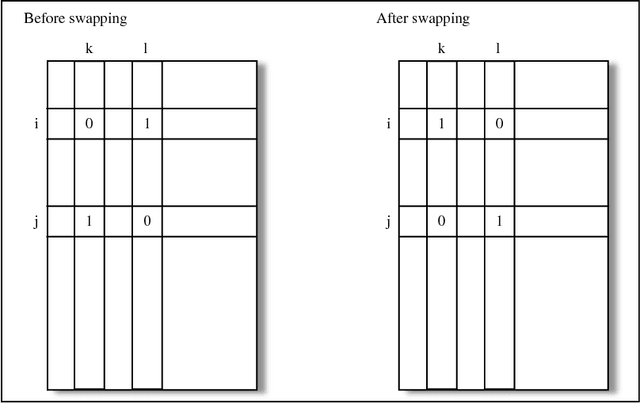 Figure 1 for Maximum entropy models and subjective interestingness: an application to tiles in binary databases