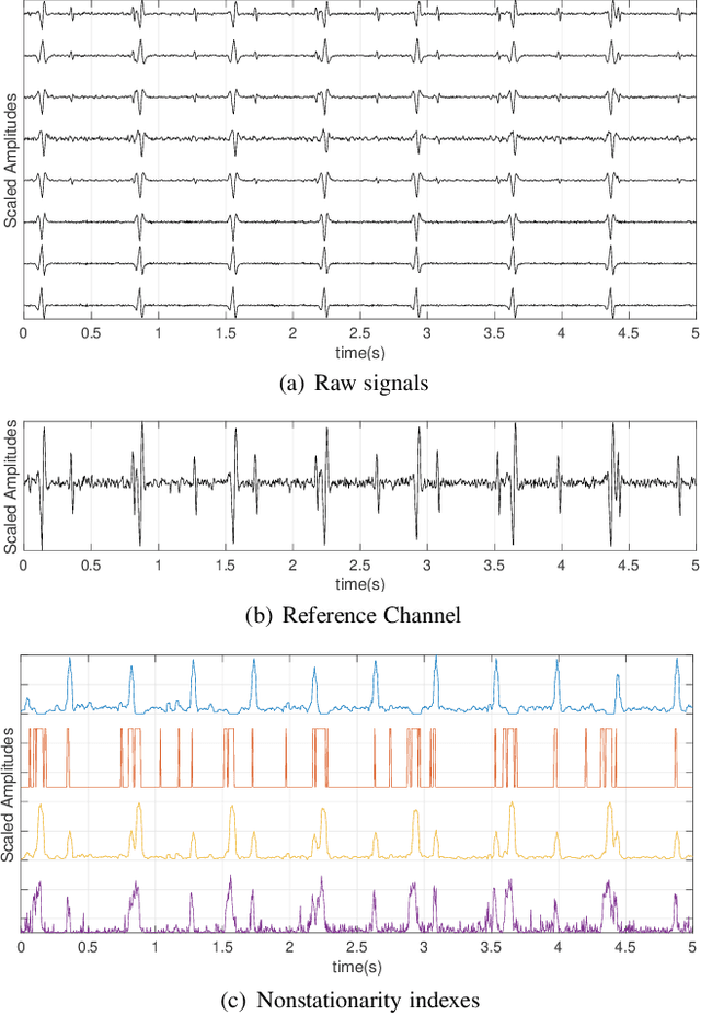 Figure 1 for A Hypothesis Testing Approach to Nonstationary Source Separation