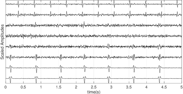 Figure 2 for A Hypothesis Testing Approach to Nonstationary Source Separation
