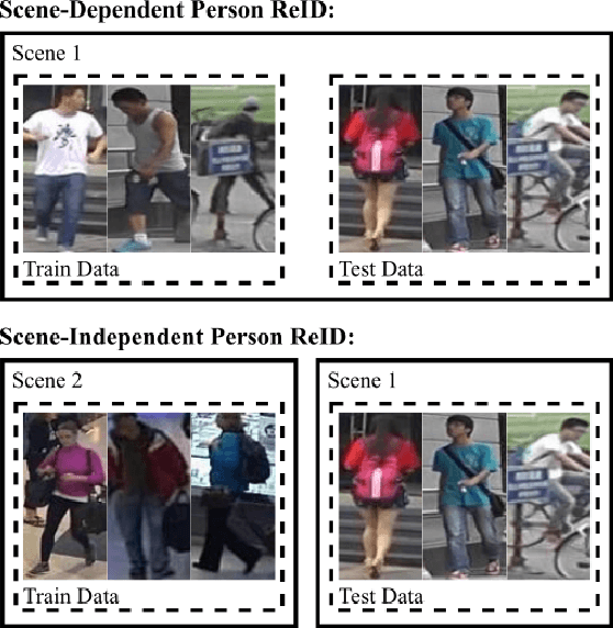 Figure 1 for An Evaluation of Deep CNN Baselines for Scene-Independent Person Re-Identification