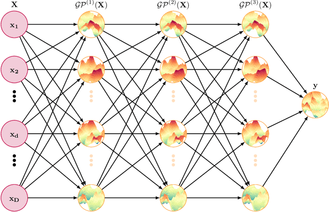 Figure 1 for Gaussian Processes for Missing Value Imputation