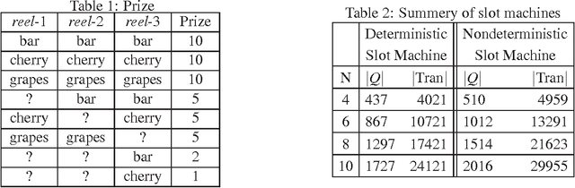 Figure 3 for Learning Markov Decision Processes for Model Checking