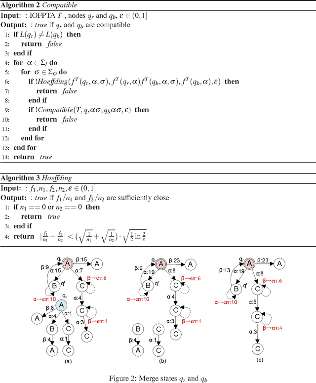 Figure 2 for Learning Markov Decision Processes for Model Checking