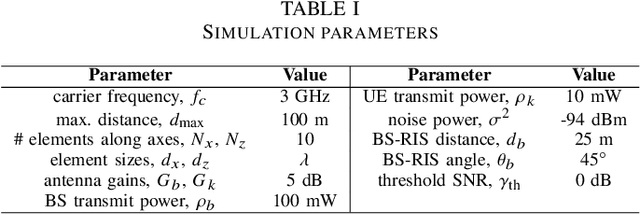 Figure 3 for A Random Access Protocol for RIS-Aided Wireless Communications