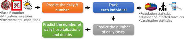 Figure 2 for COVIDHunter: COVID-19 pandemic wave prediction and mitigation via seasonality-aware modeling