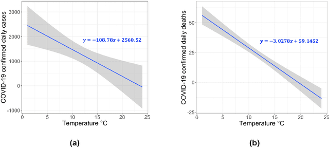 Figure 3 for COVIDHunter: COVID-19 pandemic wave prediction and mitigation via seasonality-aware modeling