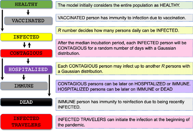 Figure 4 for COVIDHunter: COVID-19 pandemic wave prediction and mitigation via seasonality-aware modeling