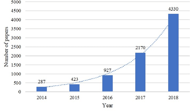 Figure 1 for A review: Deep learning for medical image segmentation using multi-modality fusion