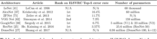 Figure 2 for A review: Deep learning for medical image segmentation using multi-modality fusion