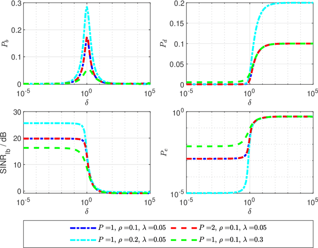 Figure 1 for Sharp Analysis of RLS-based Digital Precoder with Limited PAPR in Massive MIMO