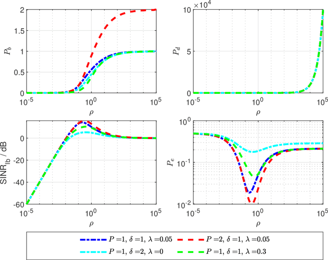 Figure 3 for Sharp Analysis of RLS-based Digital Precoder with Limited PAPR in Massive MIMO