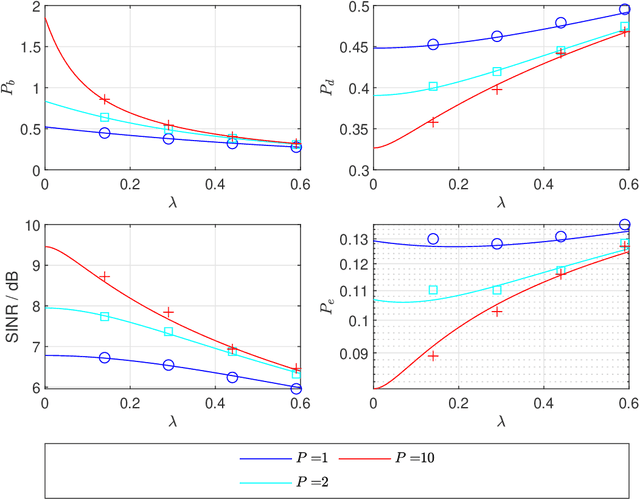 Figure 4 for Sharp Analysis of RLS-based Digital Precoder with Limited PAPR in Massive MIMO