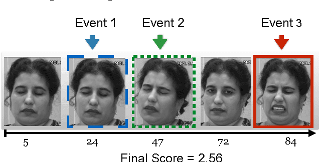 Figure 3 for LOMo: Latent Ordinal Model for Facial Analysis in Videos