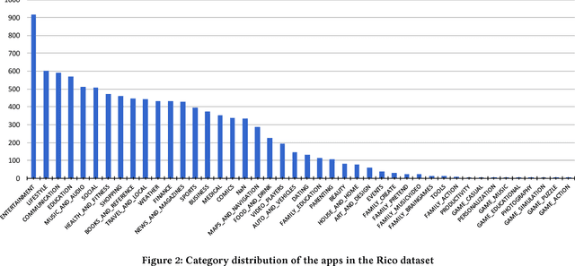Figure 2 for A Computational Method for Evaluating UI Patterns