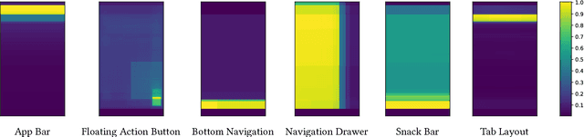Figure 4 for A Computational Method for Evaluating UI Patterns