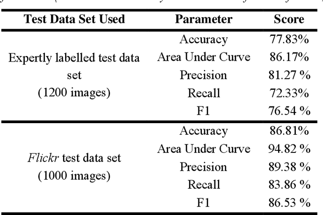 Figure 2 for RustSEG -- Automated segmentation of corrosion using deep learning