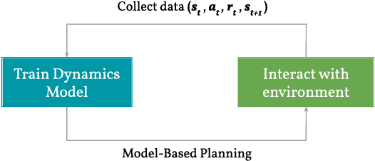 Figure 1 for Regularizing Model-Based Planning with Energy-Based Models