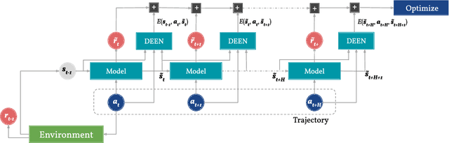 Figure 2 for Regularizing Model-Based Planning with Energy-Based Models