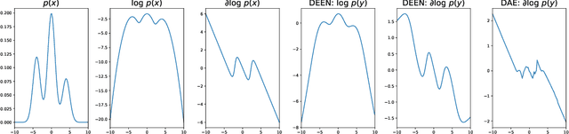 Figure 3 for Regularizing Model-Based Planning with Energy-Based Models