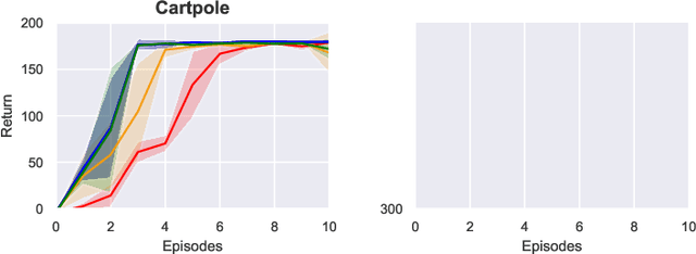 Figure 4 for Regularizing Model-Based Planning with Energy-Based Models