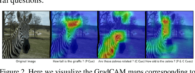 Figure 3 for Deep Bayesian Network for Visual Question Generation