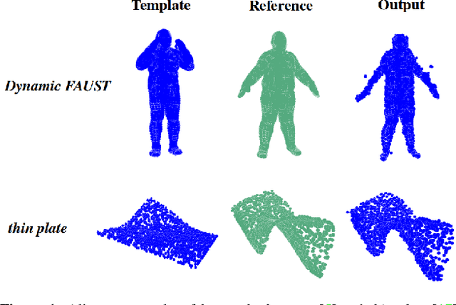 Figure 1 for DispVoxNets: Non-Rigid Point Set Alignment with Supervised Learning Proxies