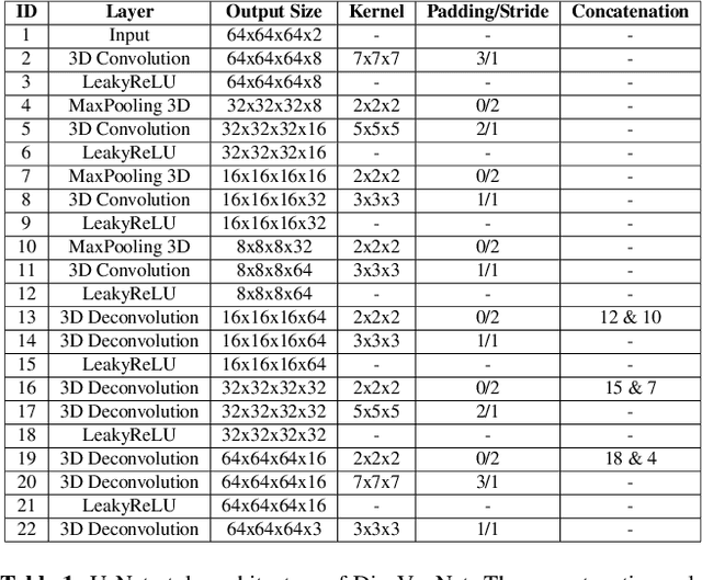 Figure 2 for DispVoxNets: Non-Rigid Point Set Alignment with Supervised Learning Proxies