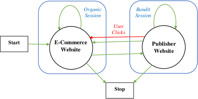 Figure 2 for Deep Reinforcement Learning-Based Product Recommender for Online Advertising