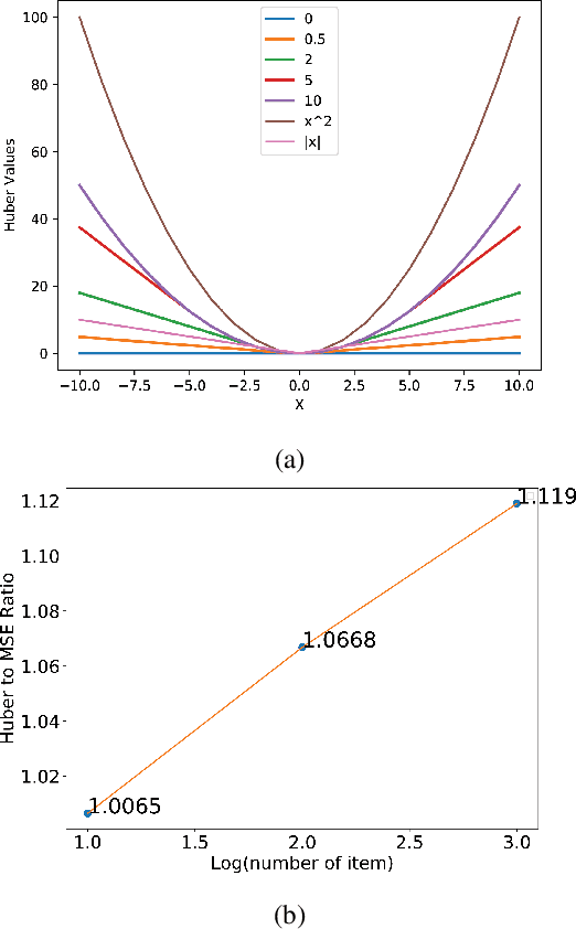 Figure 3 for Deep Reinforcement Learning-Based Product Recommender for Online Advertising