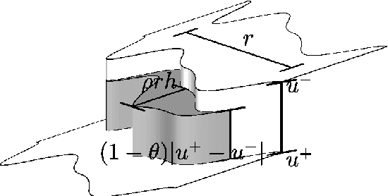 Figure 2 for The jump set under geometric regularisation. Part 1: Basic technique and first-order denoising