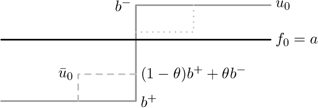 Figure 3 for The jump set under geometric regularisation. Part 1: Basic technique and first-order denoising