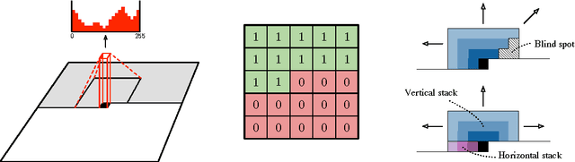 Figure 1 for Conditional Image Generation with PixelCNN Decoders