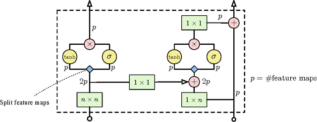 Figure 3 for Conditional Image Generation with PixelCNN Decoders