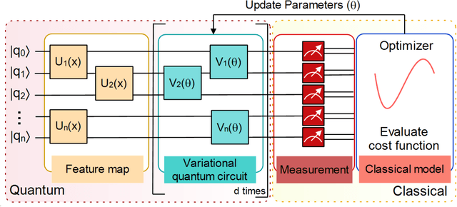 Figure 1 for Variational Quantum Classifiers Through the Lens of the Hessian